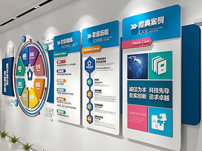 美姑企业文化墙内容对员工有什么影响？